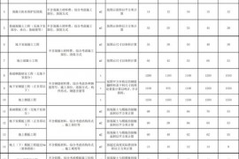 装修工程报价干货：2018劳务承包价格/报价汇总