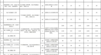 装修工程报价干货：2018劳务承包价格/报价汇总